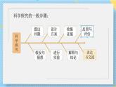 第一单元+课题2化学是一门以实验为基础的科学课件PPT