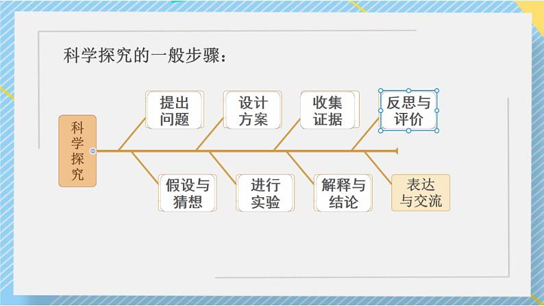 第一单元+课题2化学是一门以实验为基础的科学课件PPT第4页