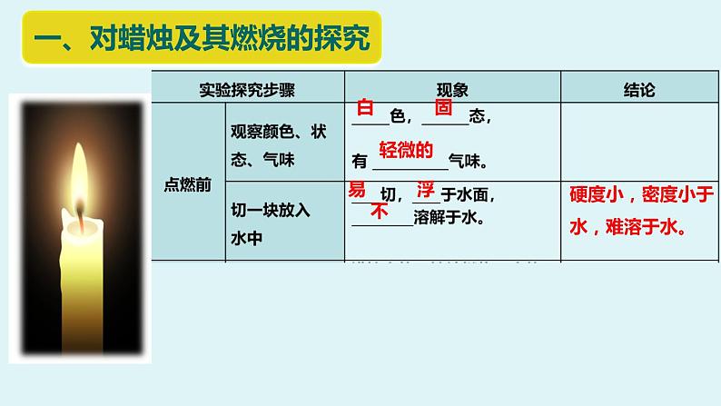 第一单元+课题2化学是一门以实验为基础的科学课件PPT第7页