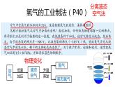 2.3制取氧气课件PPT