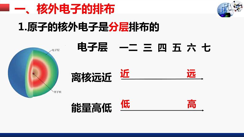 3.2原子的结构原子核外电子的排布课件07