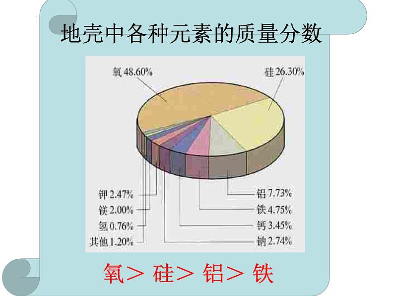 3.3元素课件第3页