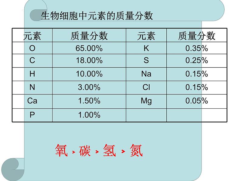 3.3元素课件第4页