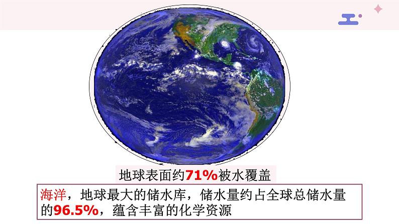 4.1爱护水资源课件第7页