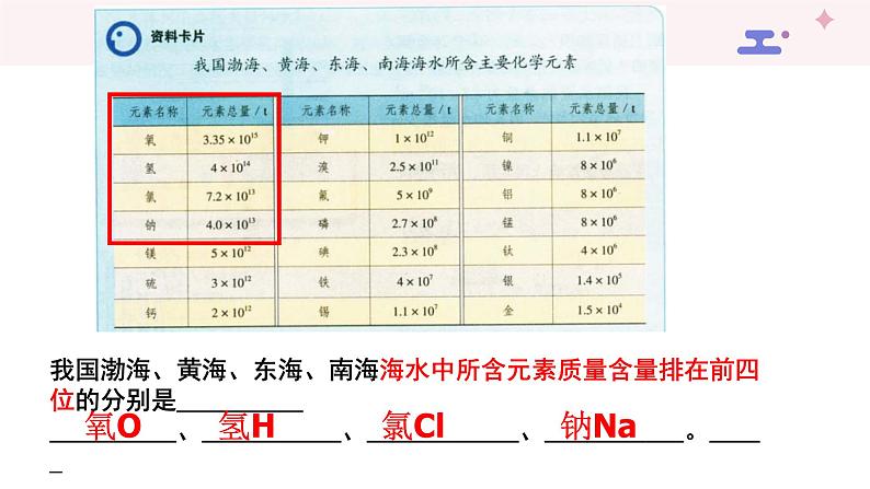 4.1爱护水资源课件第8页