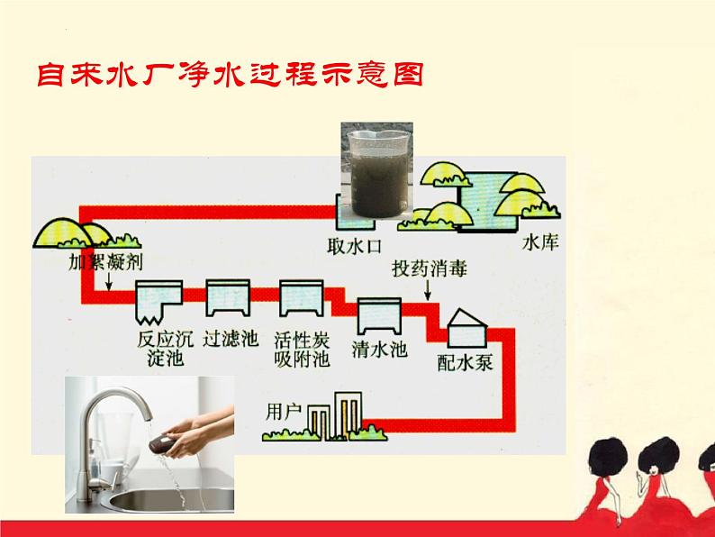 4.2水的净化课件PPT第5页