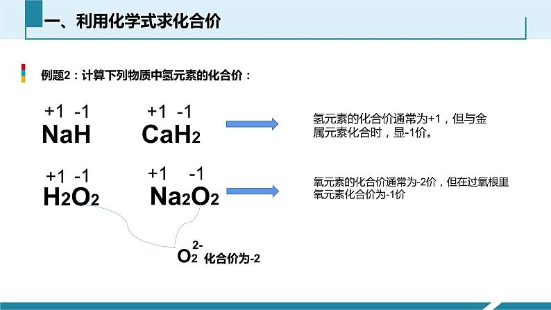 4.4化学式与化合价第4课时化合价的应用课件第4页