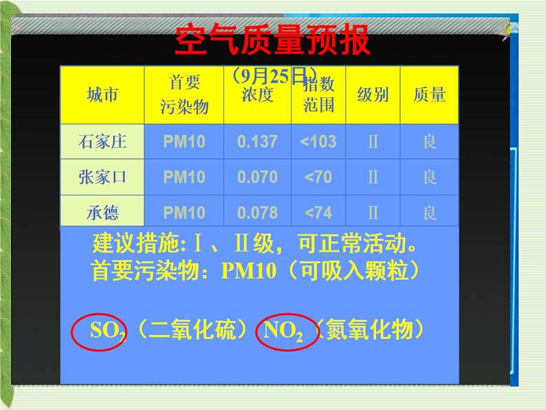 第四单元课题4化学式与化合价课件02