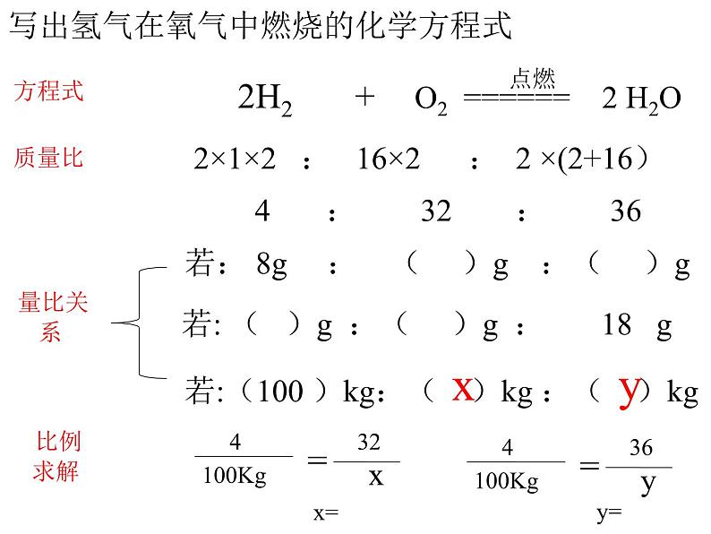 第五单元课题3利用化学方程式的简单计算课件02