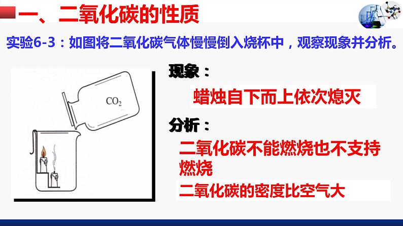 第六单元课题3二氧化碳和一氧化碳课件第3页