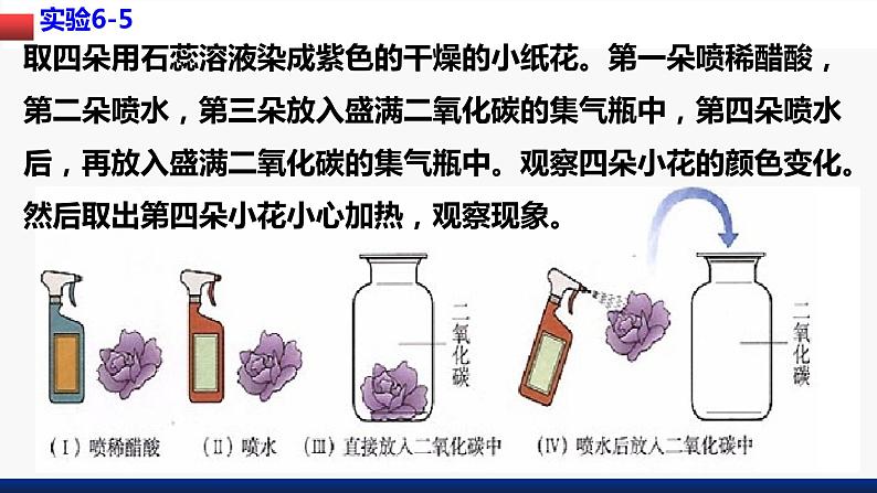 第六单元课题3二氧化碳和一氧化碳课件第7页