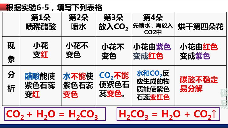 第六单元课题3二氧化碳和一氧化碳课件第8页