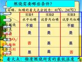 7.1燃烧与灭火课件