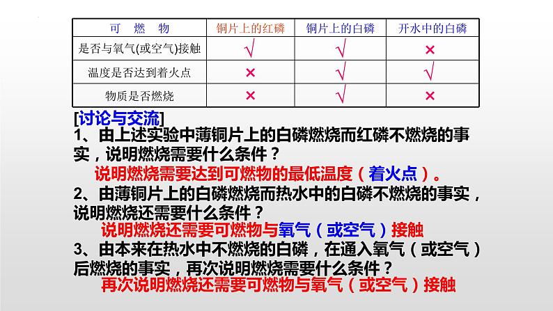 7.1燃烧和灭火课件第5页