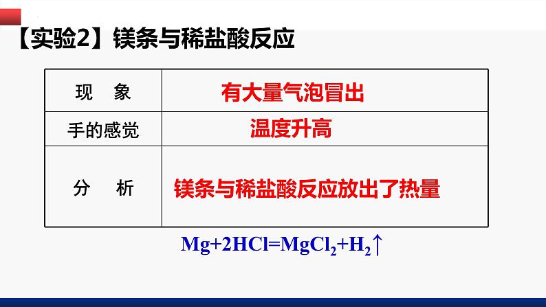 第七单元课题2燃料的合理利用与开发+第1课时课件第5页