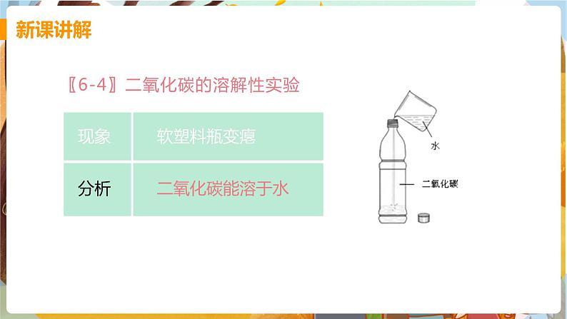 第六单元  碳和碳的氧化物 课题3  二氧化碳和一氧化碳 九化上人教版[课件+教案+练习]05