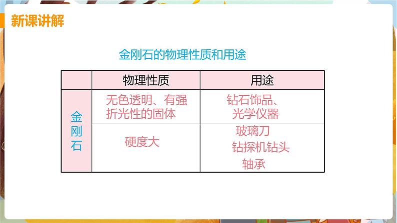 课题1   金刚石、石墨和C60（课时1）第6页
