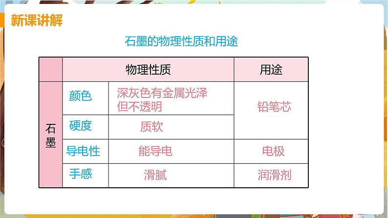 课题1   金刚石、石墨和C60（课时1）第8页