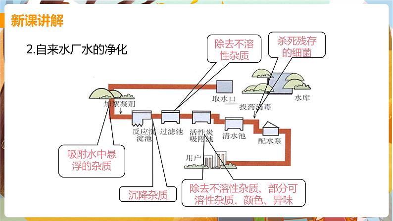 第四单元  自然界的水 课题2  水的净化 九化上人教版[课件+教案+练习]06