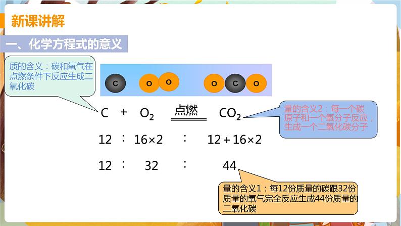 课题1   质量守恒定律(课时2）第4页