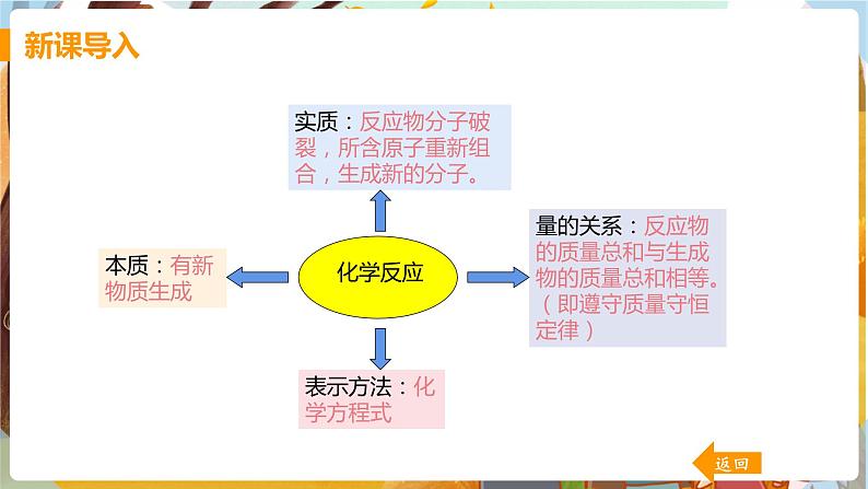 第五单元  化学方程式 课题2  如何正确书写化学方程式 九化上人教版[课件+教案+练习]04