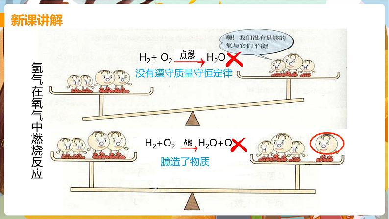 第五单元  化学方程式 课题2  如何正确书写化学方程式 九化上人教版[课件+教案+练习]06