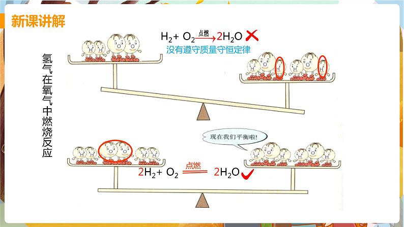 第五单元  化学方程式 课题2  如何正确书写化学方程式 九化上人教版[课件+教案+练习]08