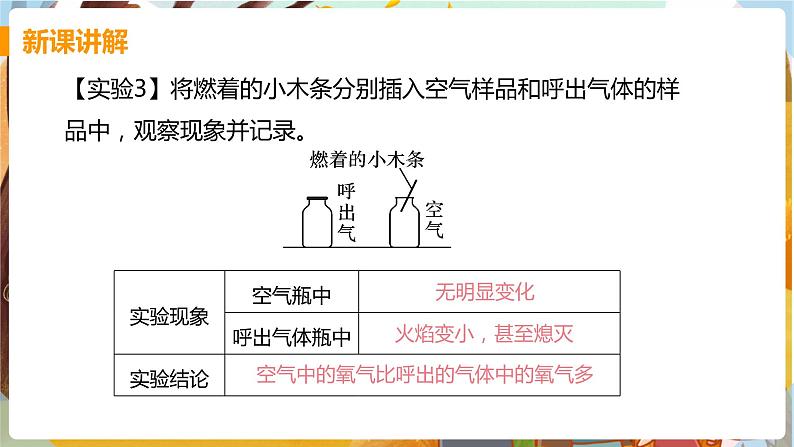 第一单元  走进化学世界 课题2  化学是一门以实验为基础的科学 九化上人教版[课件+教案+练习]08