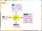 4.4 化学方程式 九化上科粤版[课件+教案+练习]