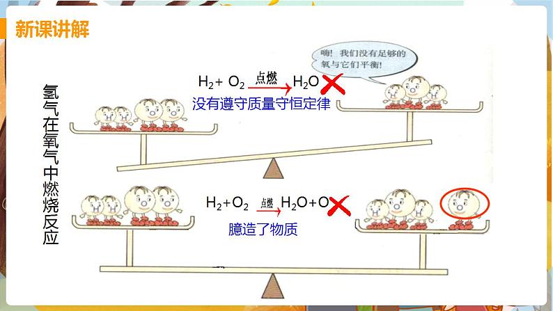 4.4 化学方程式 九化上科粤版[课件+教案+练习]06