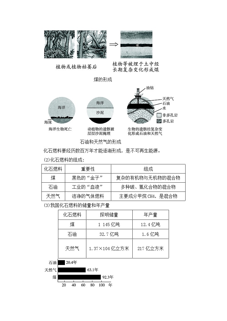 5.4 古生物的“遗产”——化石燃料 九化上科粤版[课件+教案+练习]02