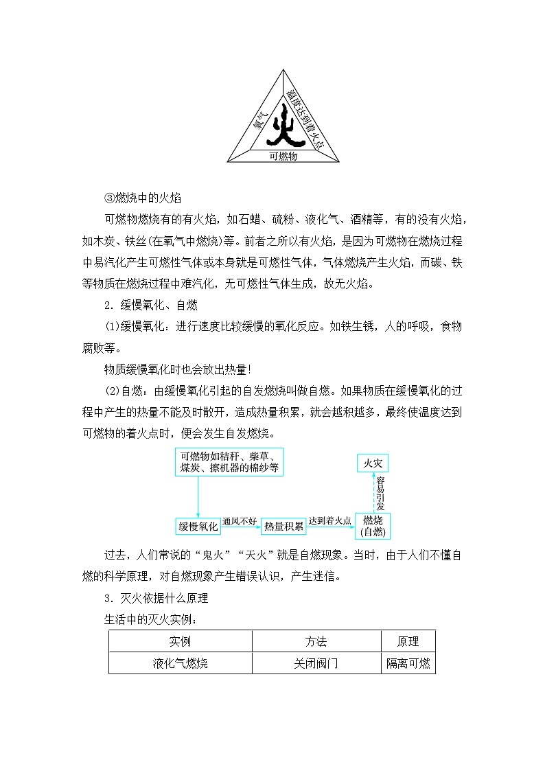 3.3 燃烧条件与灭火原理 九化上科粤版[课件+教案+练习]03