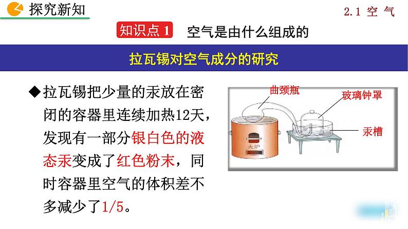 第二单元 我们周围的空气 课题1 空气 人教九化上[课件+素材]04