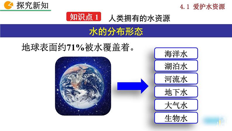 课题1 爱护水资源第6页