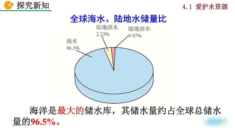 课题1 爱护水资源第8页