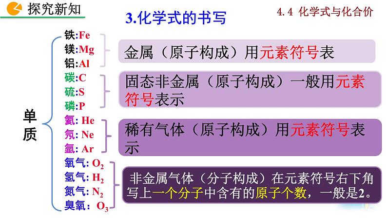 课题4 化学式与化合价第7页