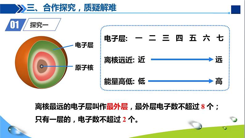 人教版初中化学九年级上册第三单元 课题2原子的结构（第2课时）课件07