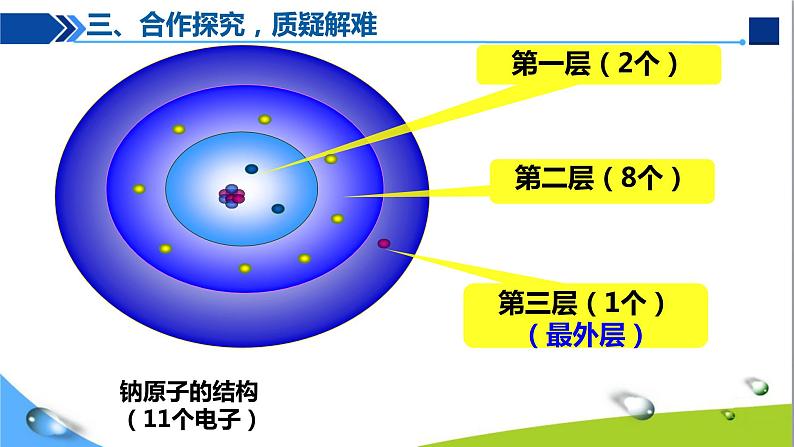 人教版初中化学九年级上册第三单元 课题2原子的结构（第2课时）课件08