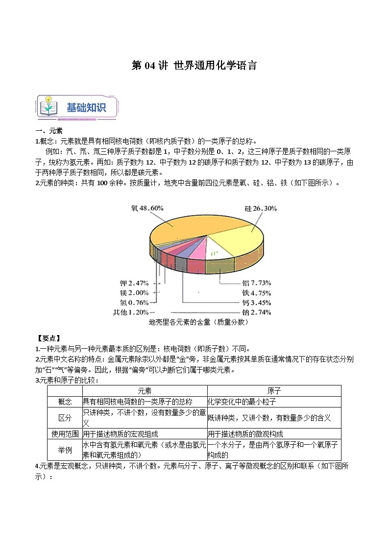 第04讲 世界通用化学语言-2023-2024学年新九年级化学暑假同步课（上海沪教版） 试卷01