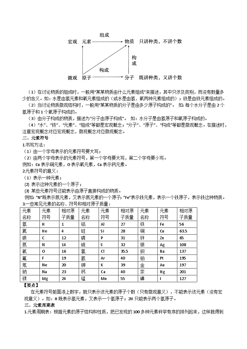 第04讲 世界通用化学语言-2023-2024学年新九年级化学暑假同步课（上海沪教版） 试卷02
