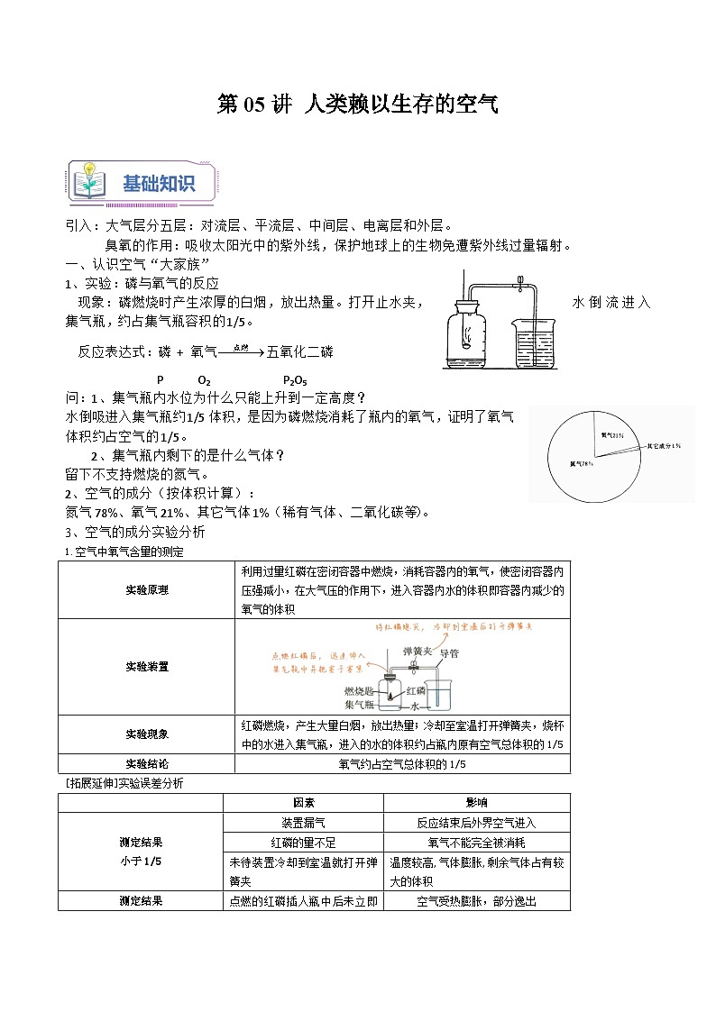 第05讲 人类赖以生存的空气-2023-2024学年新九年级化学暑假同步课（上海沪教版） 试卷01