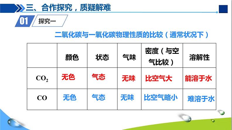 人教版初中化学九年级上册第六单元 课题3 二氧化碳和一氧化碳（第2课时）课件07