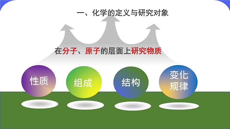 核心素养目标《绪言化学使世界变得更加绚丽多彩》课件PPT+教学设计+同步练习06