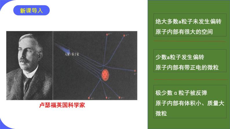 核心素养目标课题2《原子的结构》课件PPT+教学设计+同步练习04