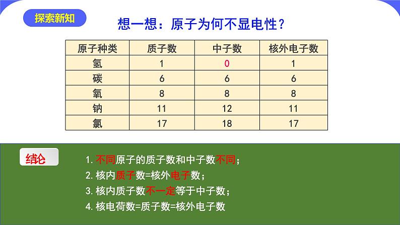 核心素养目标课题2《原子的结构》课件PPT+教学设计+同步练习06