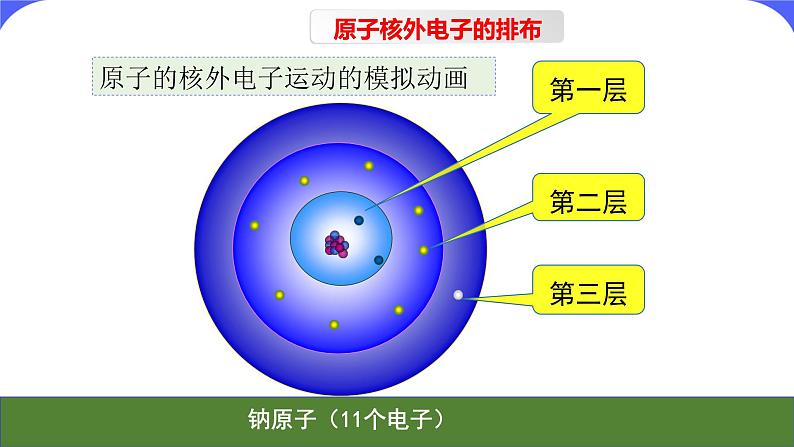 核心素养目标课题2《原子的结构》课件PPT+教学设计+同步练习08