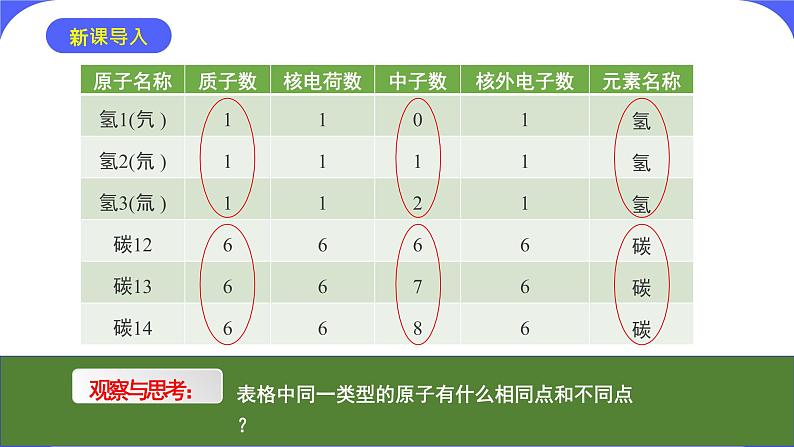 核心素养目标课题3《元素》课件PPT+教学设计+同步练习04