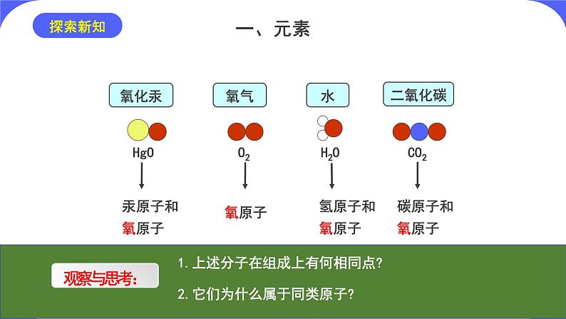 核心素养目标课题3《元素》课件PPT+教学设计+同步练习05