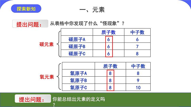 核心素养目标课题3《元素》课件PPT+教学设计+同步练习06