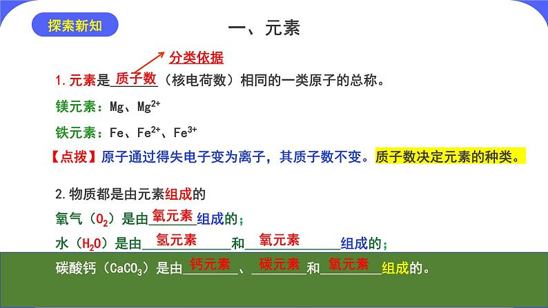 核心素养目标课题3《元素》课件PPT+教学设计+同步练习07